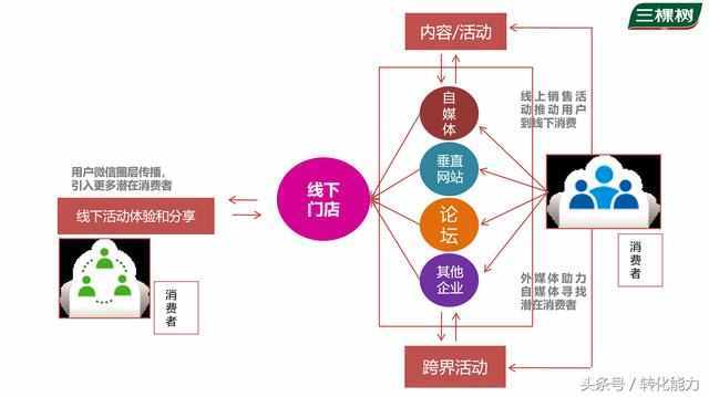 企业如何做自媒体规划和运营 报价500万的年度自媒体整合营销方案