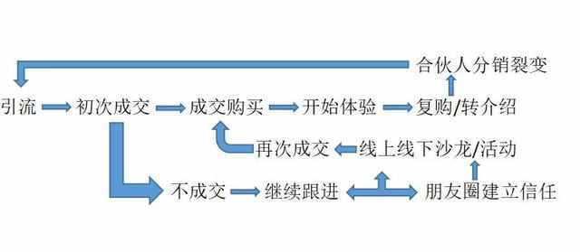 魏江：新媒体社交电商营销流程以及营销文案支持系统（价值百万）