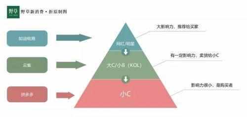 微信社交电商怎么做（看中国社交电商和新零售