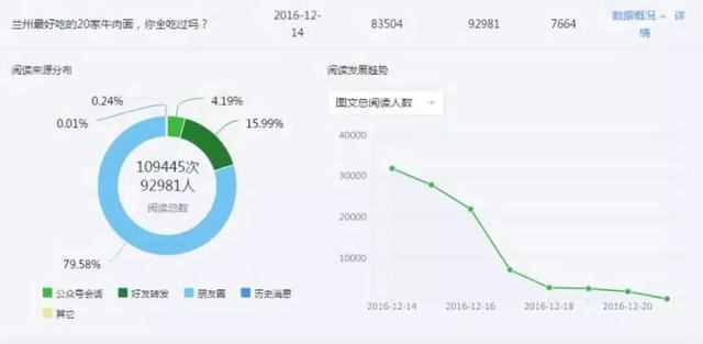 10w 爆文靠搬运！本地自媒体还能这么玩？！