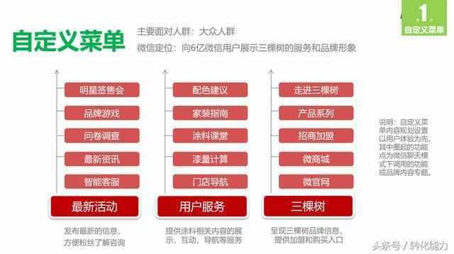 企业如何做自媒体规划和运营 报价500万的年度自媒体整合营销方案