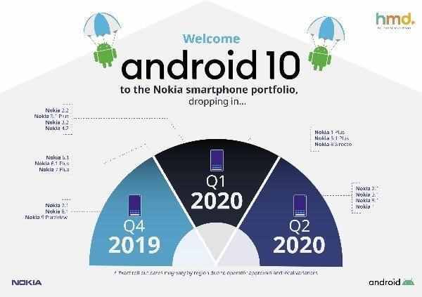 诺基亚安卓手机怎么样（热门nokia android手机大全