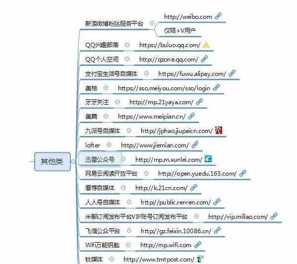 自媒体人，100个自媒体平台推荐