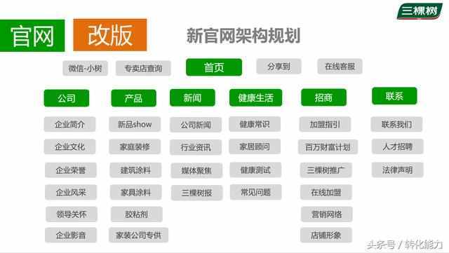 企业如何做自媒体规划和运营 报价500万的年度自媒体整合营销方案