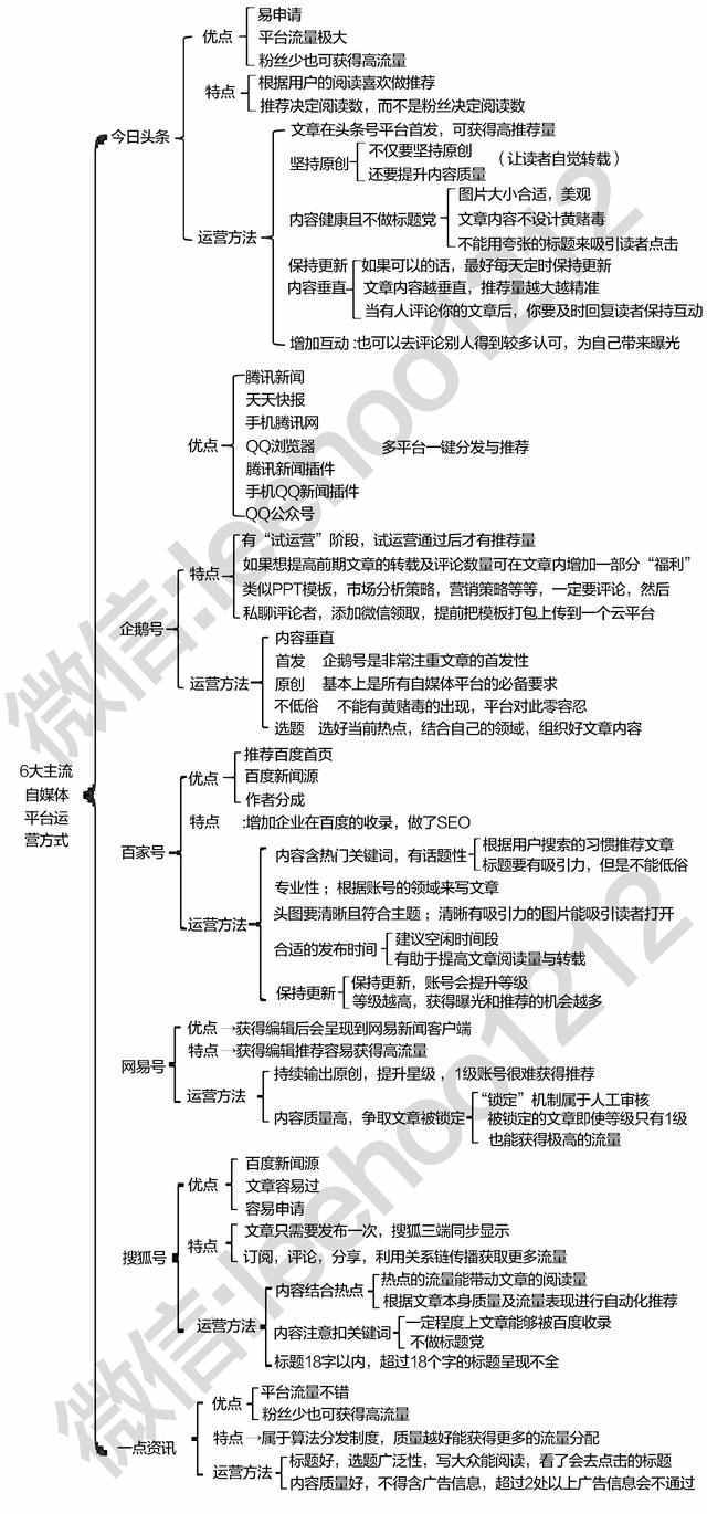 互联网品牌推广方案，如何能有效的利用自媒体平台进行品牌推广？