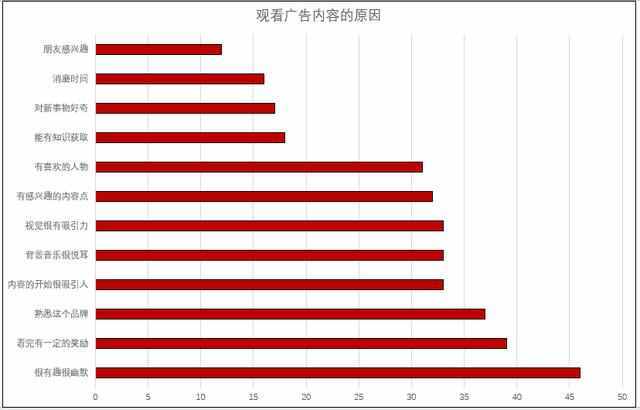 互联网品牌推广方案，如何能有效的利用自媒体平台进行品牌推广？