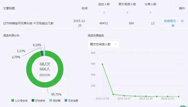 10w 爆文靠搬运！本地自媒体还能这么玩？！