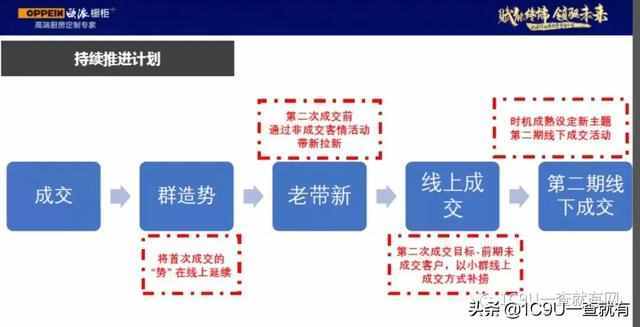 所有业态值得用新零售重新做一遍！2019年新零售标杆企业实践案例