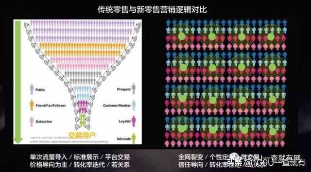 所有业态值得用新零售重新做一遍！2019年新零售标杆企业实践案例