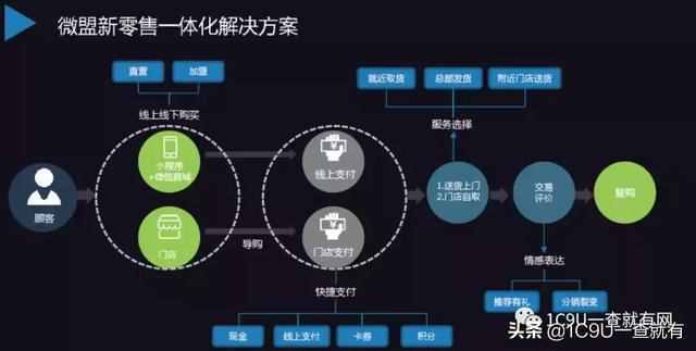 所有业态值得用新零售重新做一遍！2019年新零售标杆企业实践案例