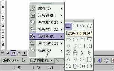 word如何制作流程图，怎么能制作高逼格的专业流程图！