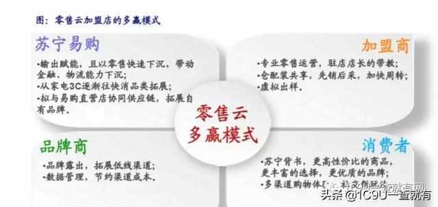 所有业态值得用新零售重新做一遍！2019年新零售标杆企业实践案例