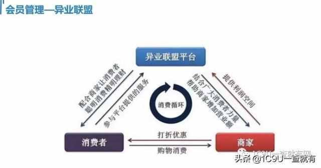 所有业态值得用新零售重新做一遍！2019年新零售标杆企业实践案例