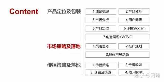 一份完整市场推广策划方案模板