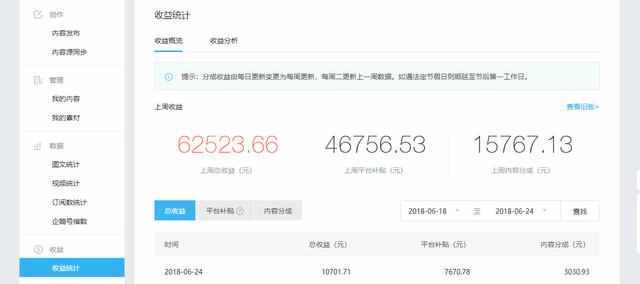 开始创业，小本生意做什么好，捞钱最快的5个创业小项目