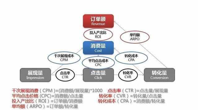 百度竞价推广运营技巧｜运营篇！