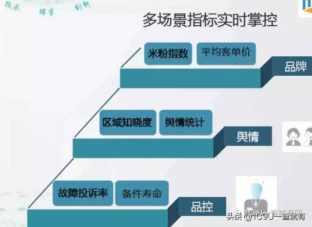 所有业态值得用新零售重新做一遍！2019年新零售标杆企业实践案例