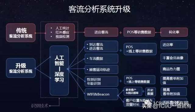 所有业态值得用新零售重新做一遍！2019年新零售标杆企业实践案例