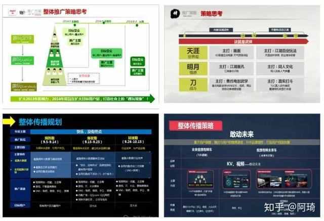 一份完整市场推广策划方案模板