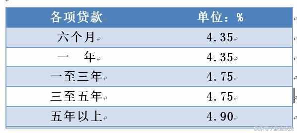 2018最新房贷利率：这个8月利率保持上涨，你的房贷利息是多少？