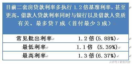 2018最新房贷利率：这个8月利率保持上涨，你的房贷利息是多少？