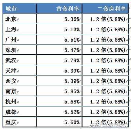 2018最新房贷利率：这个8月利率保持上涨，你的房贷利息是多少？