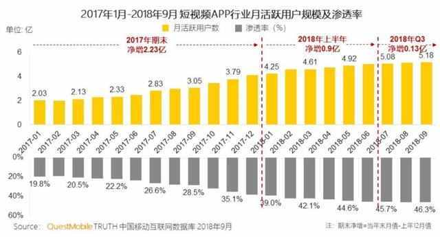 2019年做新媒体营销，这5个趋势必须重视！