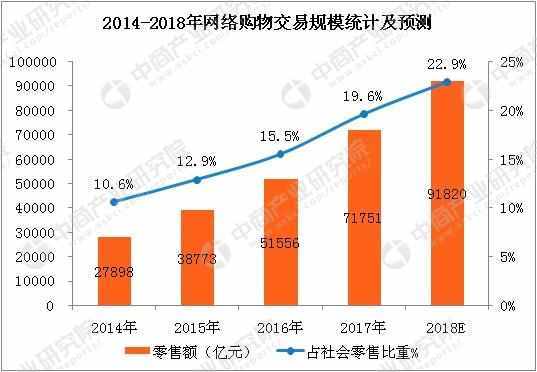 新手如何开网店？开淘宝店之前应该准备哪些手续，需要注意什么？