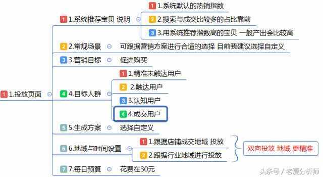 最全面的电商运营方案：从0到1入门店铺整改方案建议