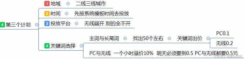 最全面的电商运营方案：从0到1入门店铺整改方案建议