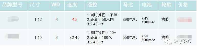 6步教你写出一份完美的产品推广方案