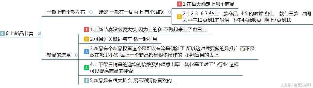 最全面的电商运营方案：从0到1入门店铺整改方案建议