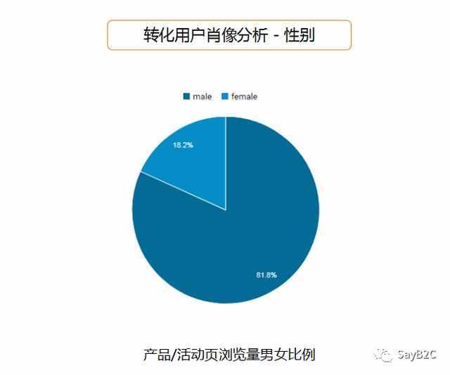 6步教你写出一份完美的产品推广方案