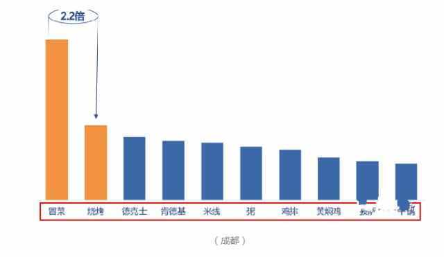 餐饮创业，做外卖店应该做什么产品才好卖呢？