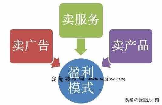 网站站长怎么赚钱（揭秘站长的5个盈利模式）