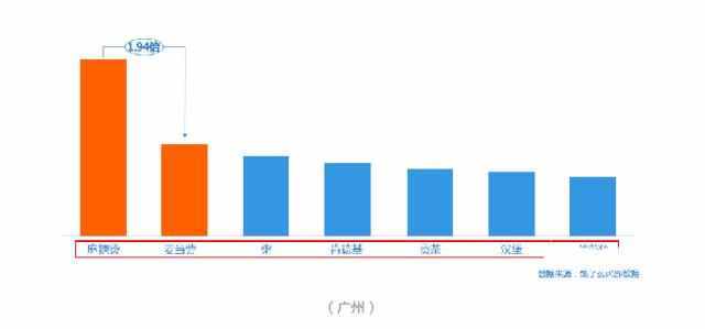 餐饮创业，做外卖店应该做什么产品才好卖呢？