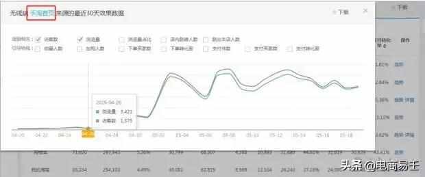 电商运营技巧有哪些（电商运营20个小技巧）