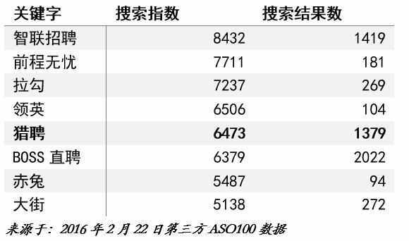 猎聘网为何更名为“猎聘”？hroot独家评论