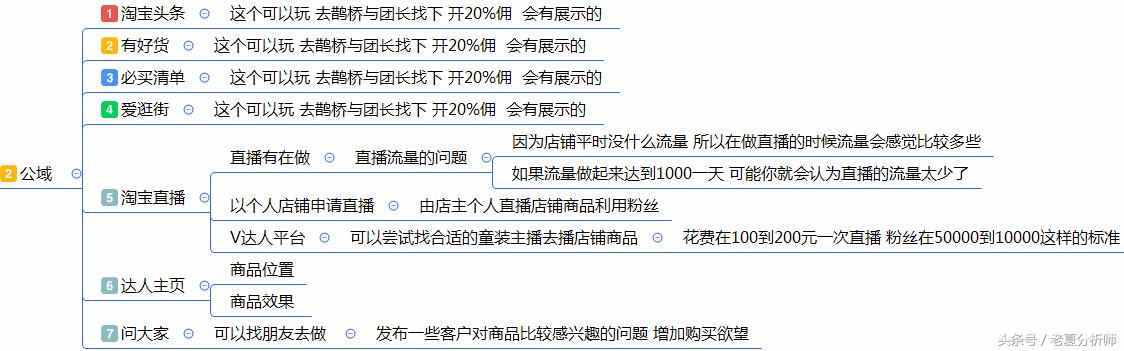 最全面的电商运营方案：从0到1入门店铺整改方案建议