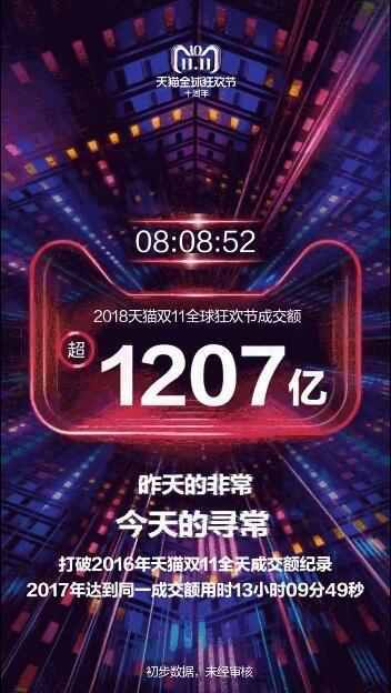 2016年双十一成交额是多少（历年来天猫双十一交