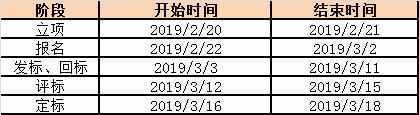 2019年四川苏宁物流运输招标公告