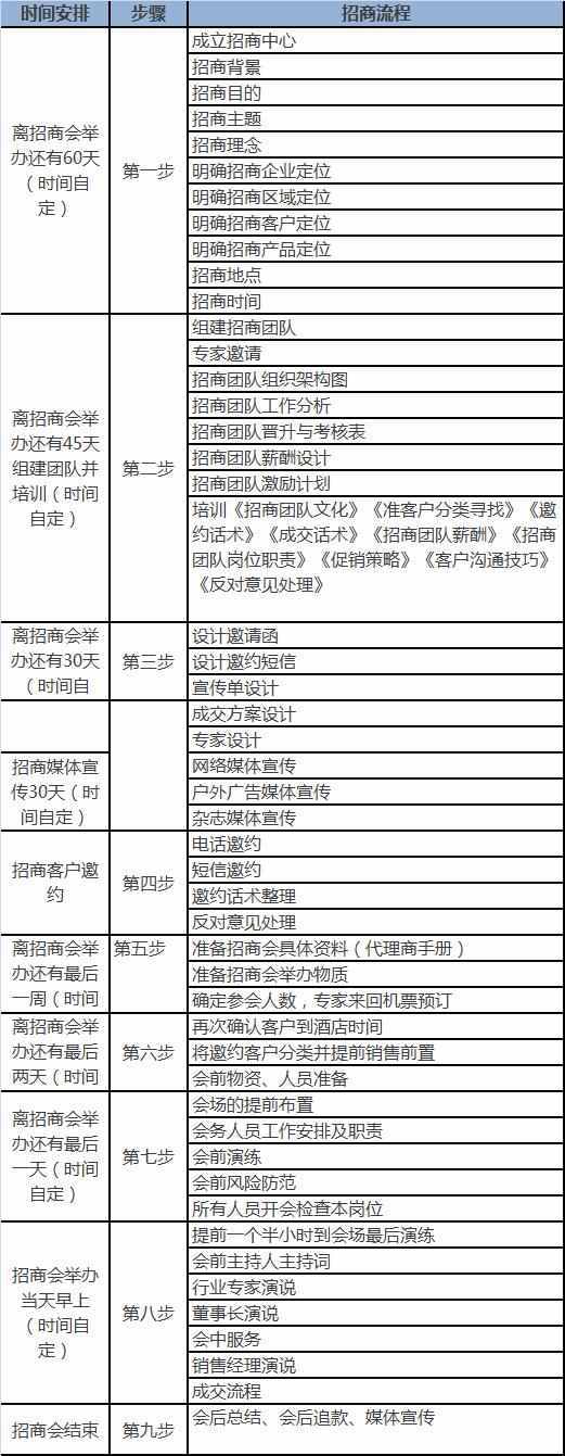 企业招商方案怎么做（2019新零售产品加盟）