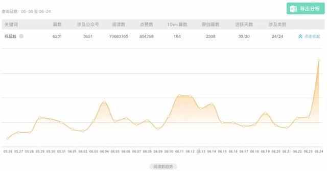 2018上半年刷屏你朋友圈的软文案例，都满足这5大要素