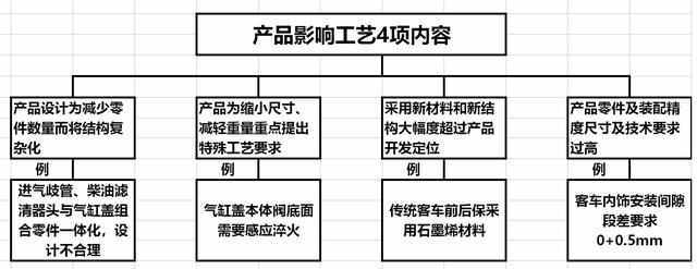 浅谈产品工艺分析