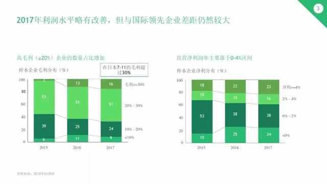 便利店风口过后一地鸡毛：净利润率超低，倒闭4家资本还在涌入