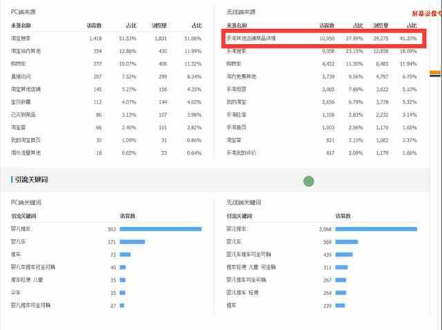 c店不烧直通车如何做到新品月销过万，同时在线人数3000 