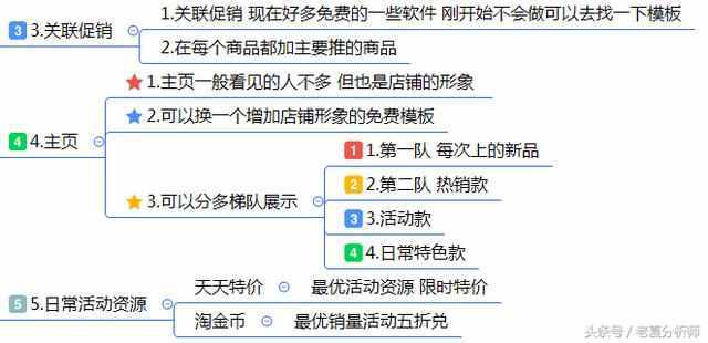 最全面的电商运营方案：从0到1入门店铺整改方案建议