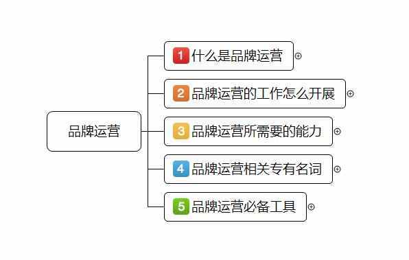 品牌运营工作流程及必备工具干货全分享！