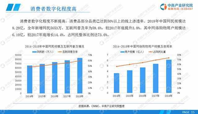 未来增长潜力巨大  2022年新零售市场规模有望突破18000亿元