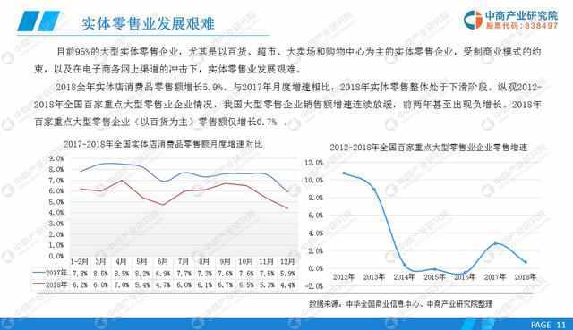 未来增长潜力巨大  2022年新零售市场规模有望突破18000亿元